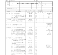 농어촌특별세과세대상감면세액합계표(개정20060314)